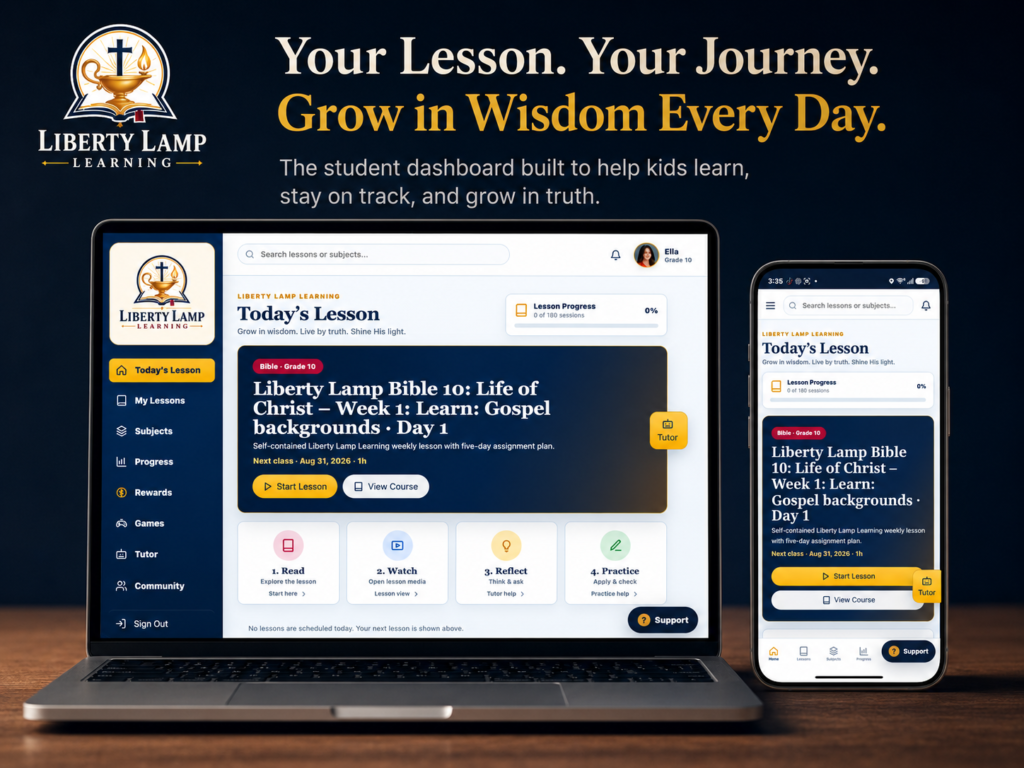 Liberty Lamp Learning student dashboard shown on desktop and mobile with Today’s Lesson, lesson progress, Bible 10 coursework, subjects, rewards, games, Tutor access, and student learning tools.